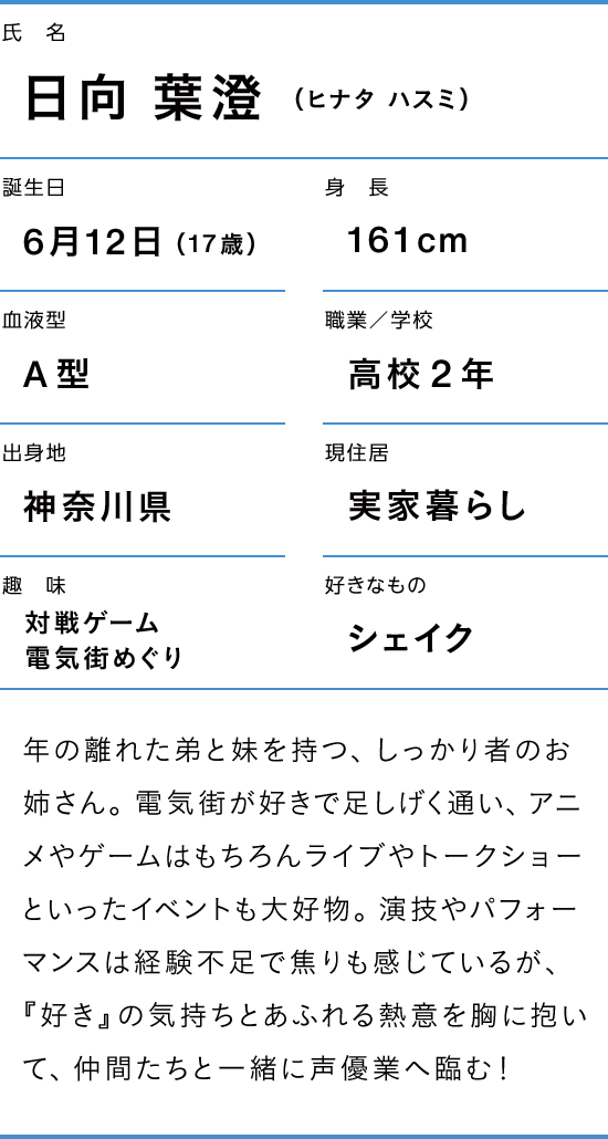 日向 葉澄のプロフィール