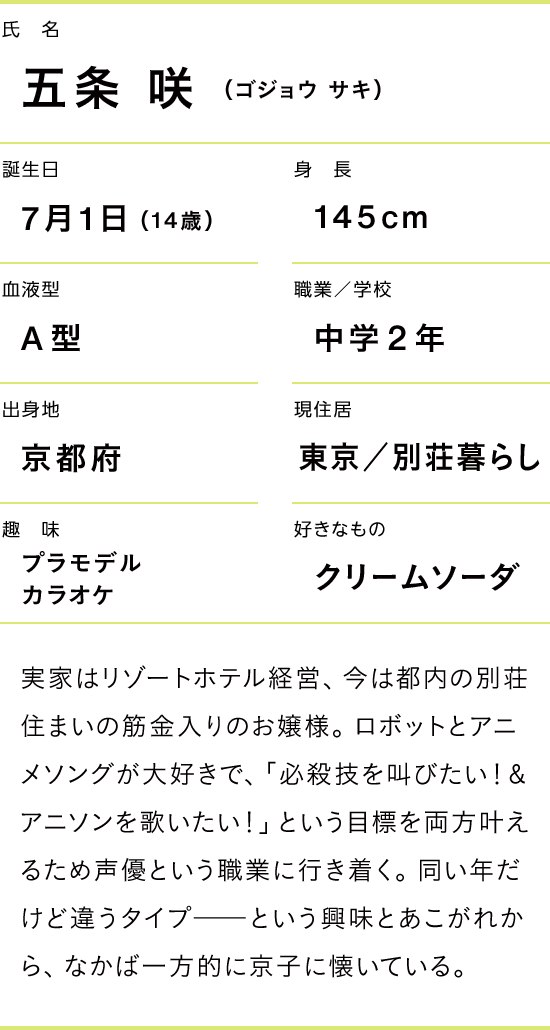 五条 咲のプロフィール