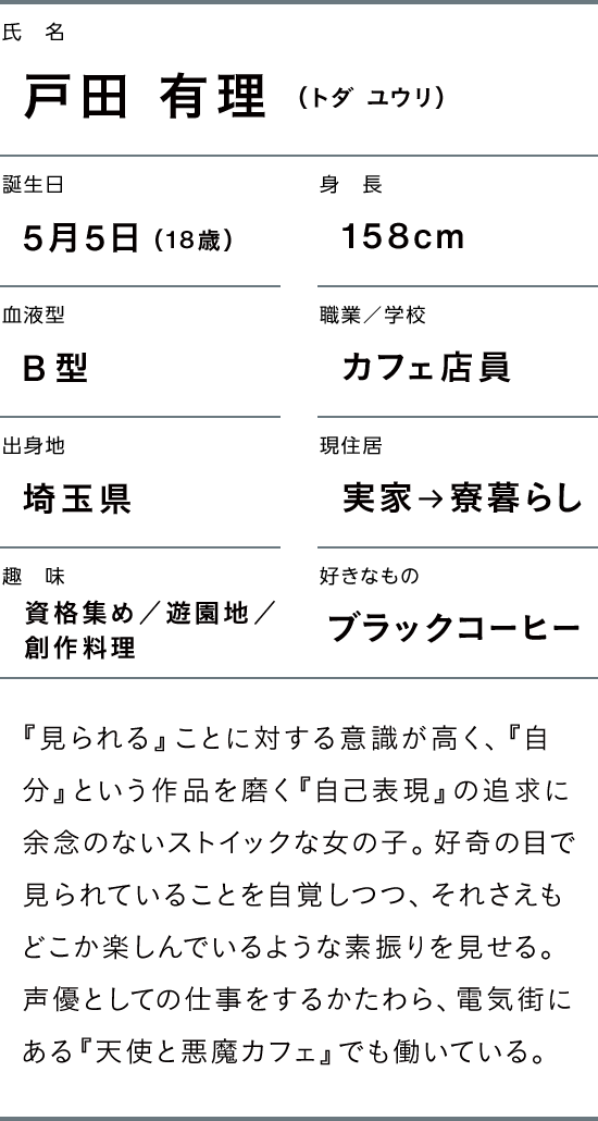 戸田 有理のプロフィール